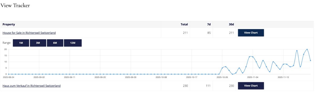 my property tracker views