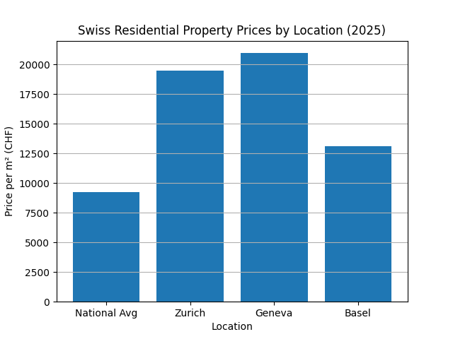 Switzerland Real Estate Market Predictions 2026 β Full Forecast & Trends Switzerland Real Estate Market Predictions 2026 β Full Forecast & Trends 2
